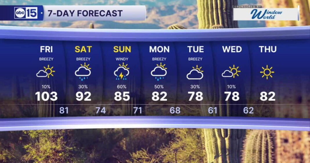 MOST ACCURATE FORECAST: Big changes across Arizona heading into the weekend