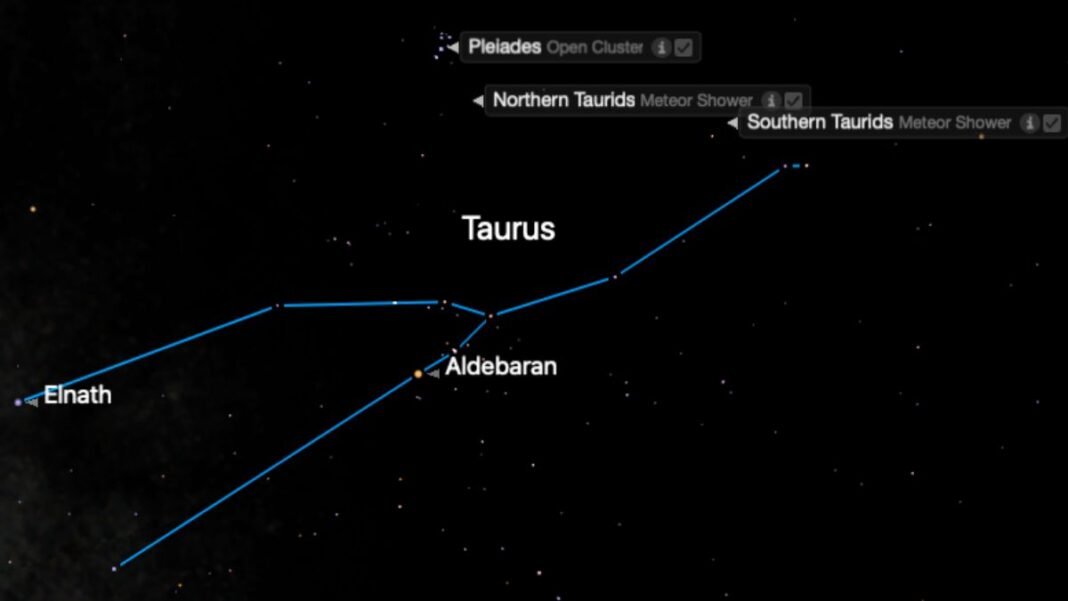 Night sky map showing Taurus and Taurid radiant points near the Pleiades cluster